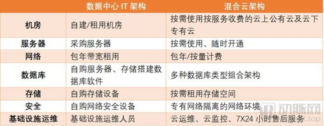 国内新冠肺炎疫情开始归零,医疗IT供应商的新基建机遇或将存在于这6个方向