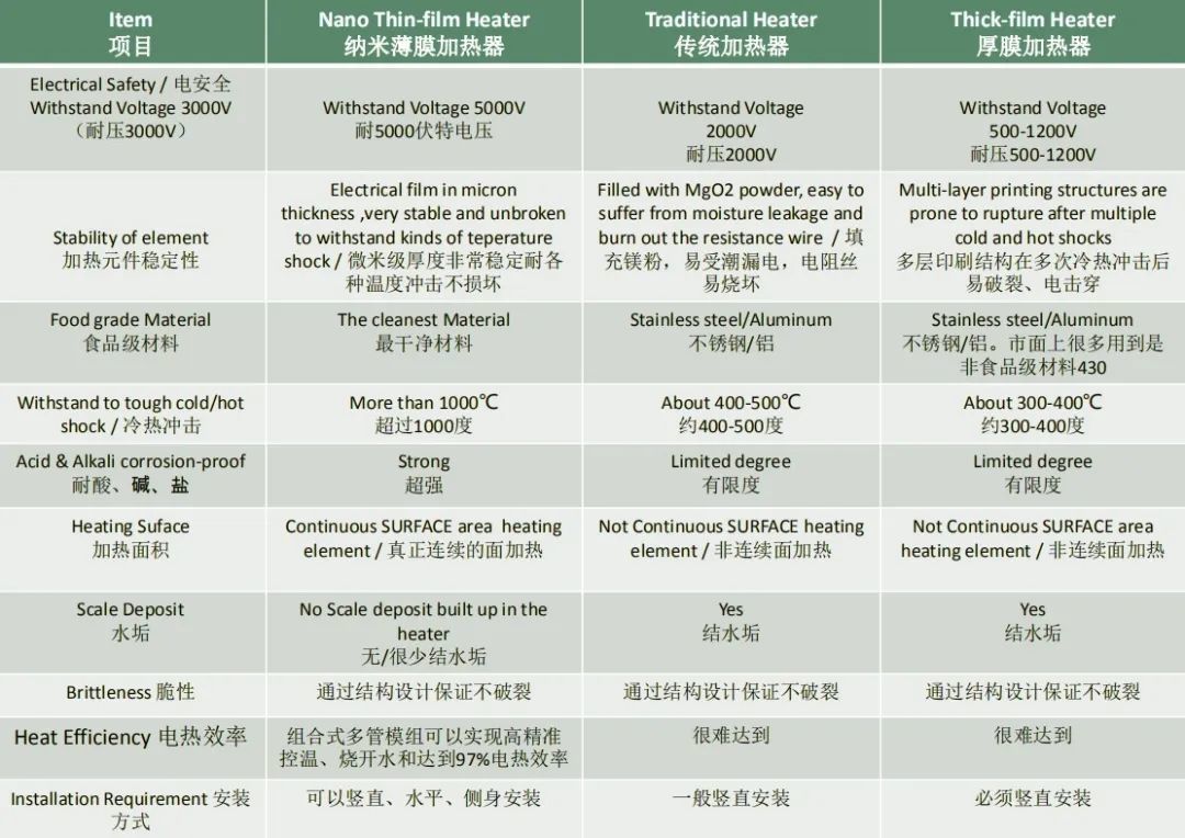 这个便携的饮水机，100℃的热水，5秒就烧好