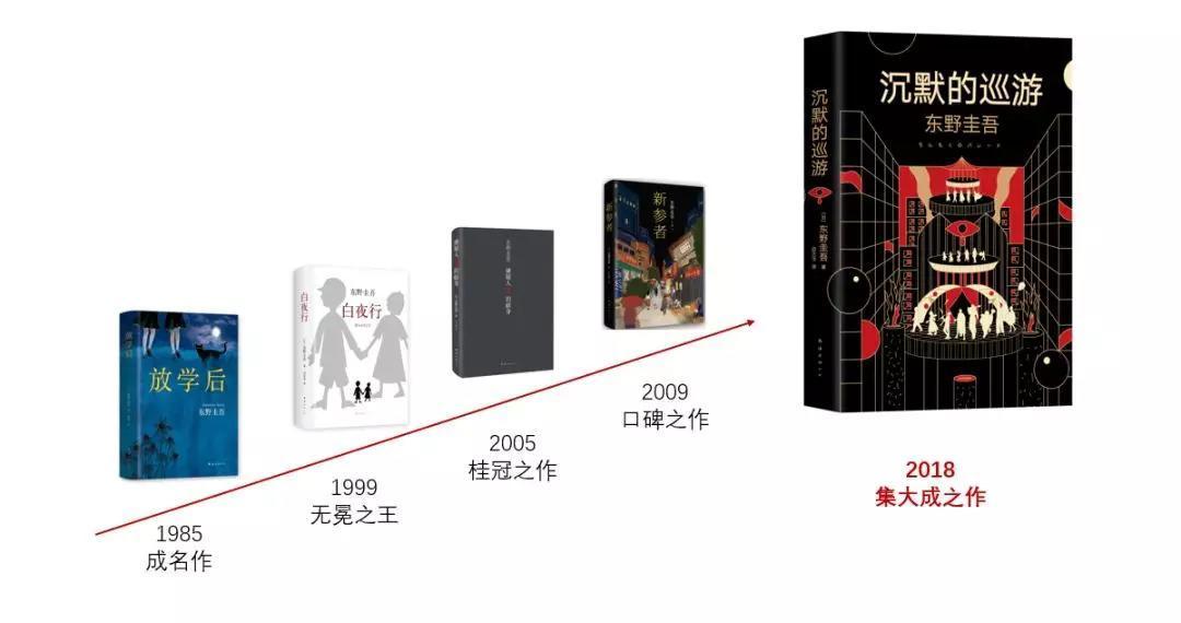 东野圭吾《沉默的巡游》读不读?这可能是他近年来最受关注与好评的一部作品