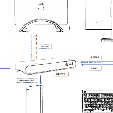 医学生的桌面分享——design see the life