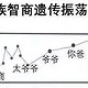  智商受基因影响？学霸父母也可能生“学渣'娃？深度科普文告诉你什么是智商传递流失！　