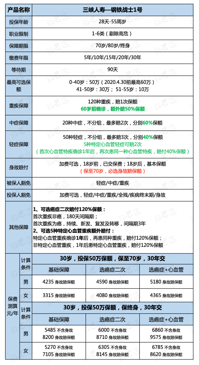 评测了1000多款产品,真没见过这么好的