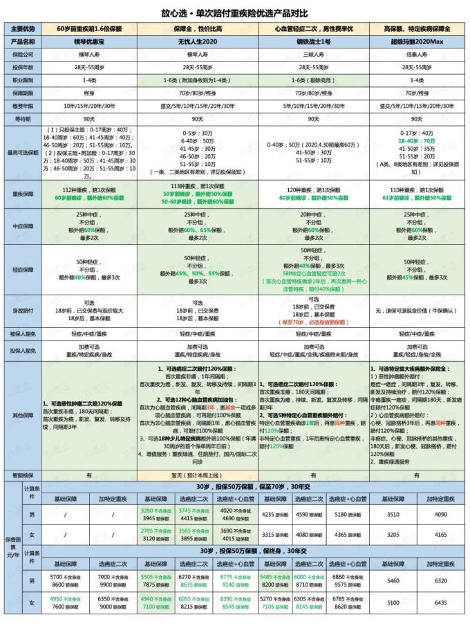 评测了1000多款产品,真没见过这么好的