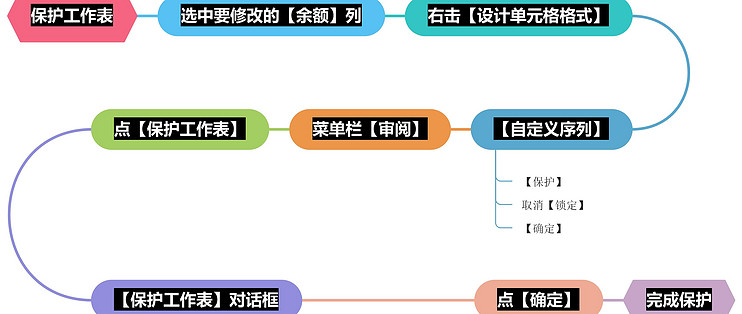 办公不求人2 学会这6个功能excel用起来更顺手 办公软件 什么值得买