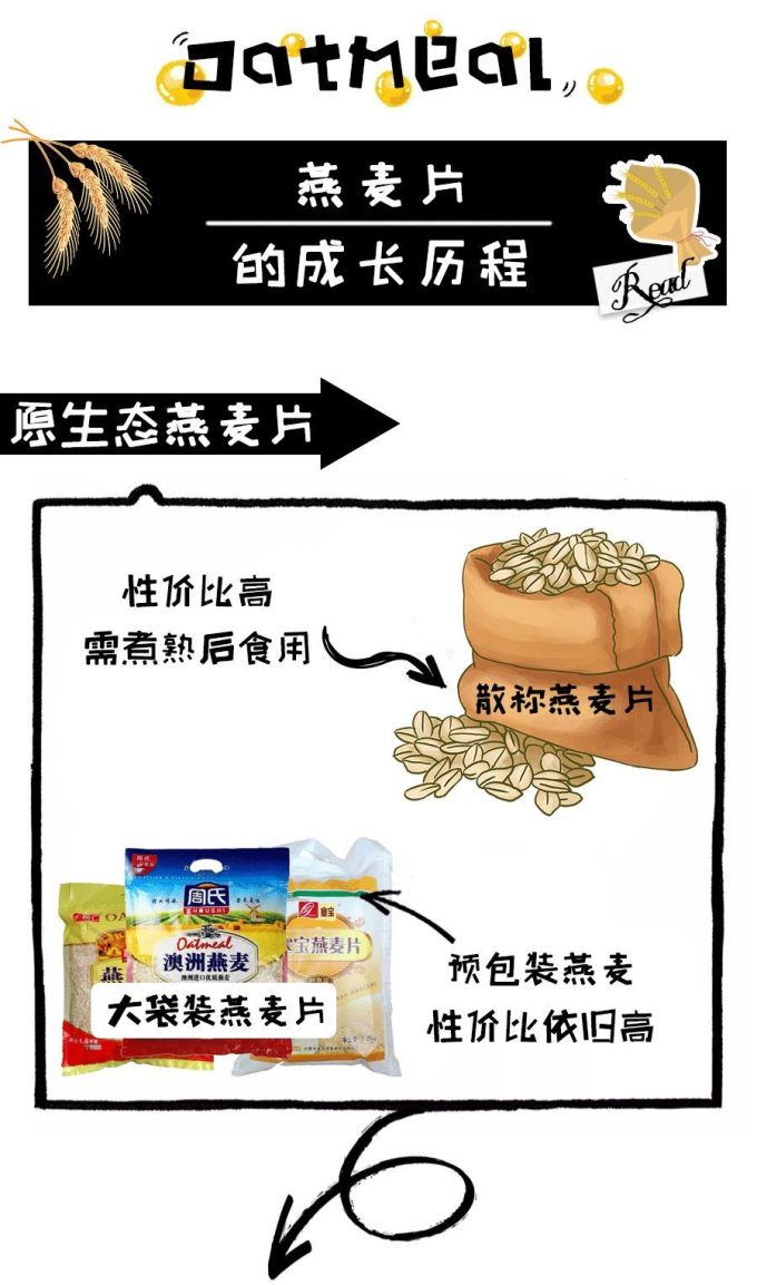 测评 | 2020网红燕麦评测指南,不同减肥阶段该如何挑选?
