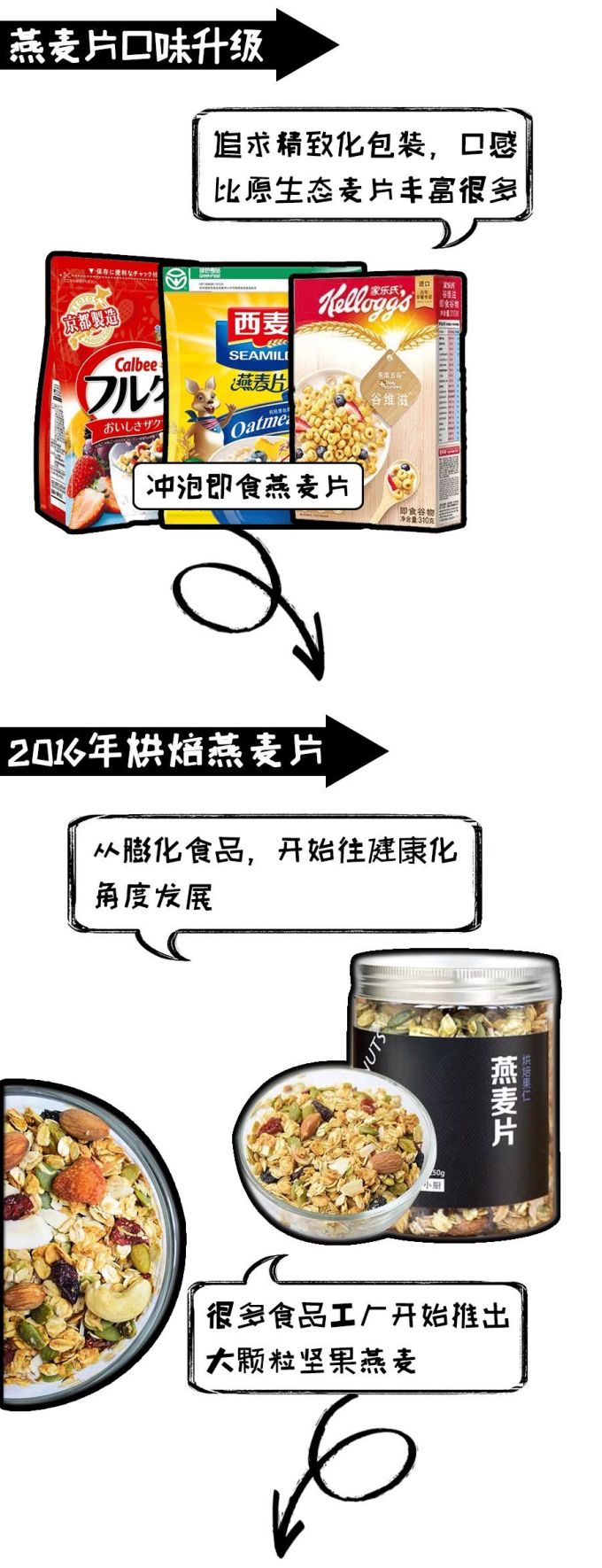 测评 | 2020网红燕麦评测指南,不同减肥阶段该如何挑选?