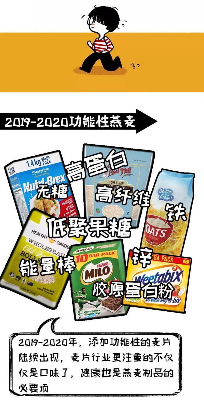 测评 | 2020网红燕麦评测指南,不同减肥阶段该如何挑选?