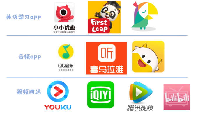 好听又好学,这些英文启蒙儿歌别错过