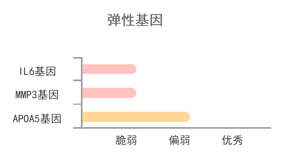 上市1个月狂卖2万瓶？兰蔻、赫莲娜这次新品真的好用吗？