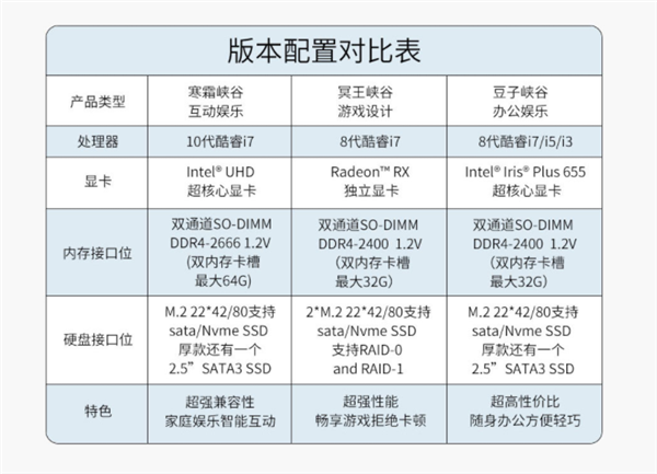 紧凑小巧、轻便易携：小米有品上架 Intel 迷你主机