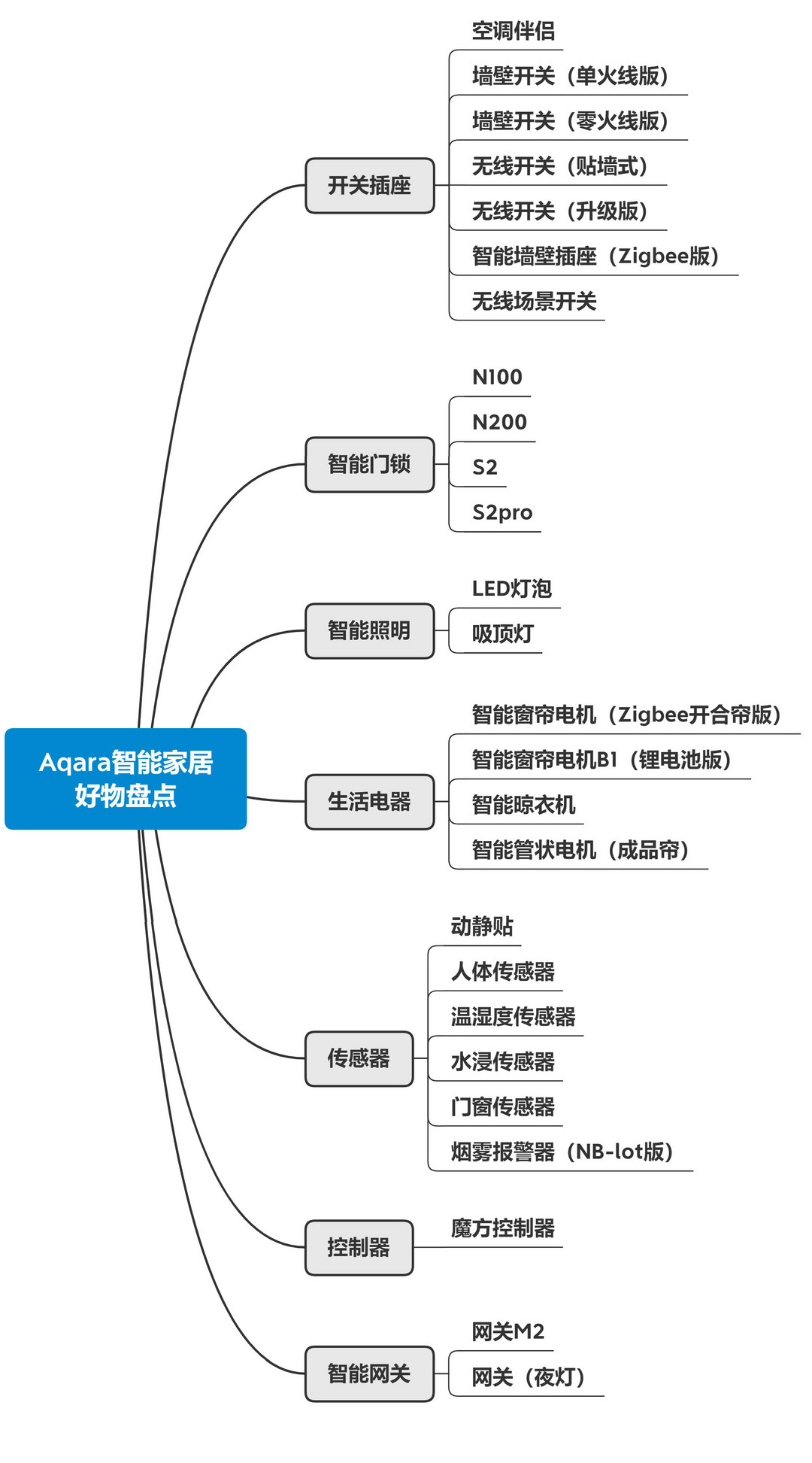 全屋家居智能化，手把手教你布局解决改装难题！