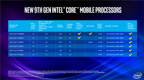 游戏本 5GHz+ 时代：Intel 发布移动版高性能版十代酷睿，八核5.3GHz达成