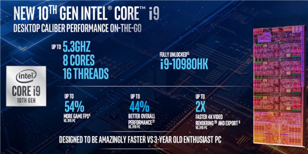 游戏本 5GHz+ 时代：Intel 发布移动版高性能版十代酷睿，八核5.3GHz达成