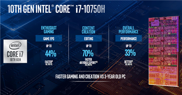 游戏本 5GHz+ 时代：Intel 发布移动版高性能版十代酷睿，八核5.3GHz达成