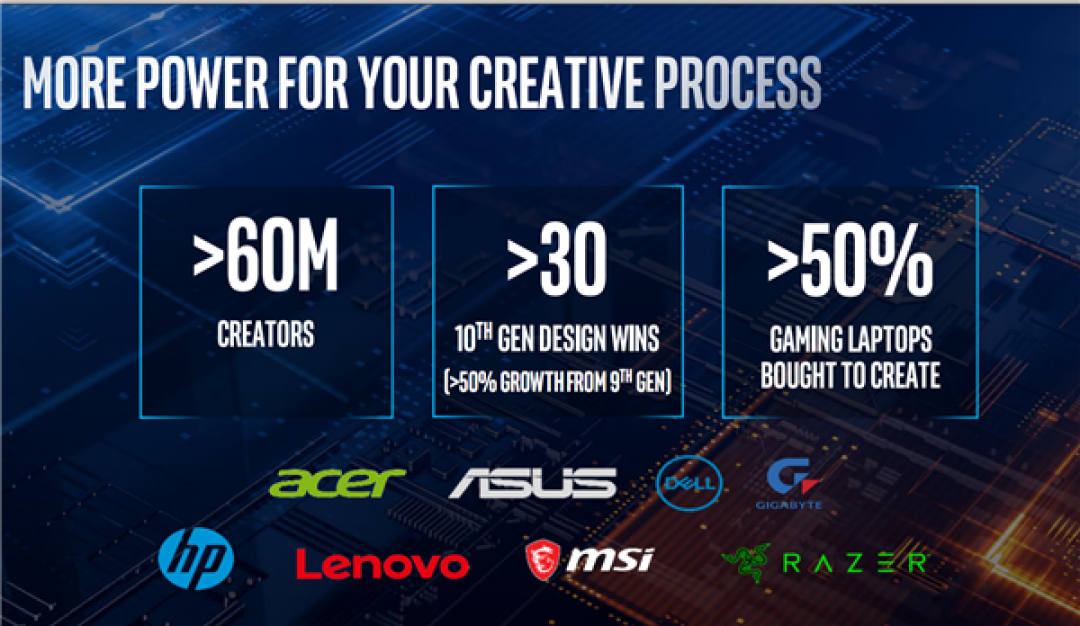 游戏本 5GHz+ 时代：Intel 发布移动版高性能版十代酷睿，八核5.3GHz达成
