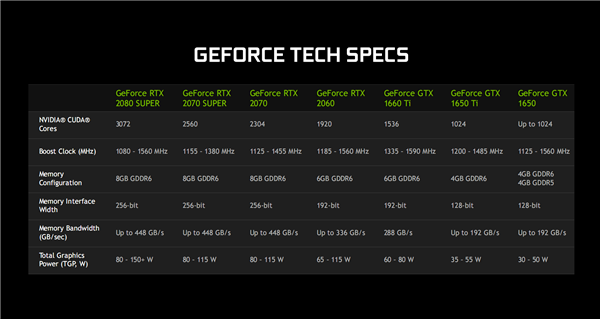 2080 Super 杀入笔记本市场，NVIDIA 游戏本显卡全线图灵化