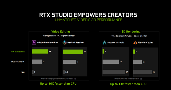 2080 Super 杀入笔记本市场，NVIDIA 游戏本显卡全线图灵化