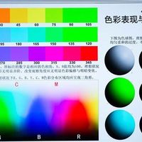 摄像头与画质你选谁？社交电视的痛点带你一文看懂