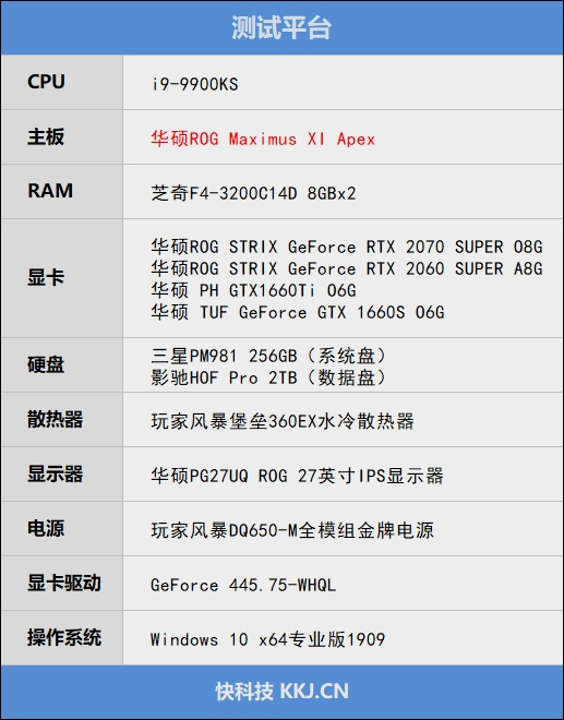 《使命召唤：战区》如何选显卡！主流N卡帧率实测