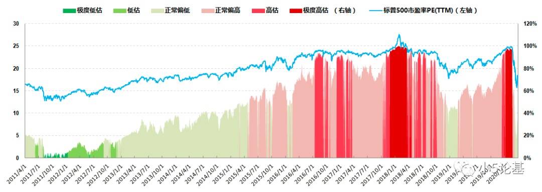 Fund Talk | 2020年3月估值概率分布图