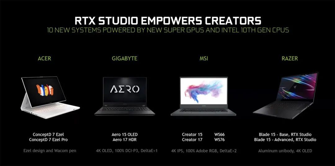 NVIDIA降低RTX游戏本到999美元起，还有移动版2080 SUPER、全新Max-Q设计