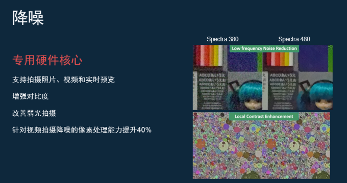 大底高像素的新时代,正以骁龙865为“基石”展开