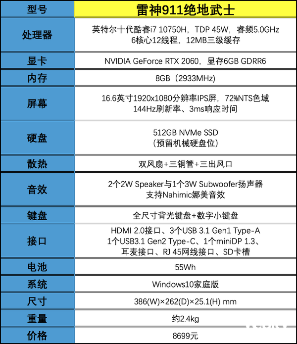 16.6英寸大屏+十代酷睿i7 10750H 雷神911绝地武士评测