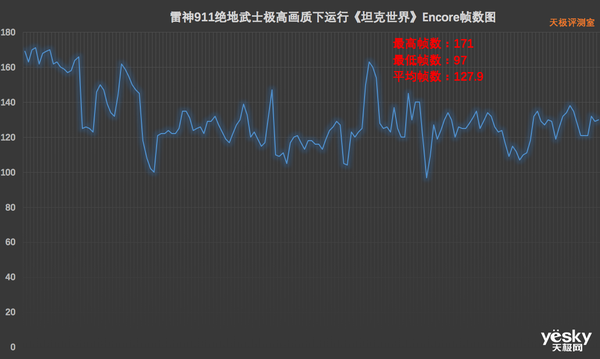 16.6英寸大屏+十代酷睿i7 10750H 雷神911绝地武士评测