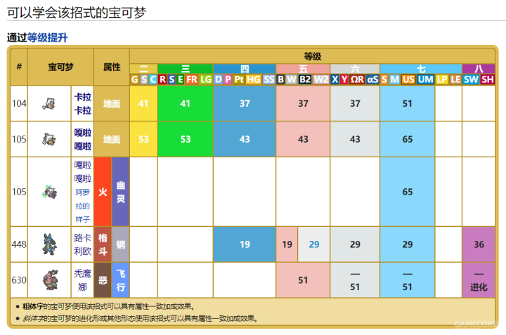 《宝可梦 日/月》的图鉴曾经揭示过这个世界最黑暗的秘密