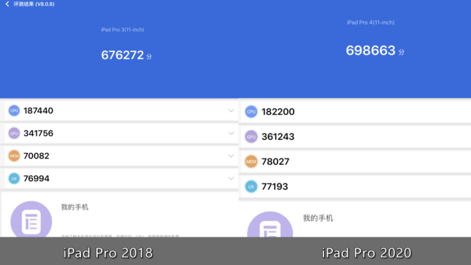 iPad Pro 2020测评 | 配合“妙控键盘”,生产力瞬间拉满?