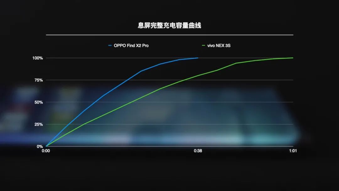 【文字版】2020 OV 旗舰对决