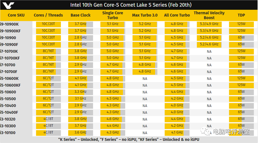 【现在要等10代CPU吗】等10代CPU需要注意什么？