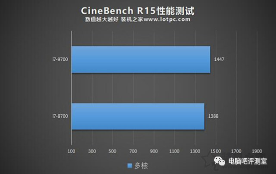 【现在要等10代CPU吗】等10代CPU需要注意什么？