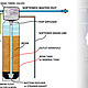 全屋净水中最应该了解的软水机