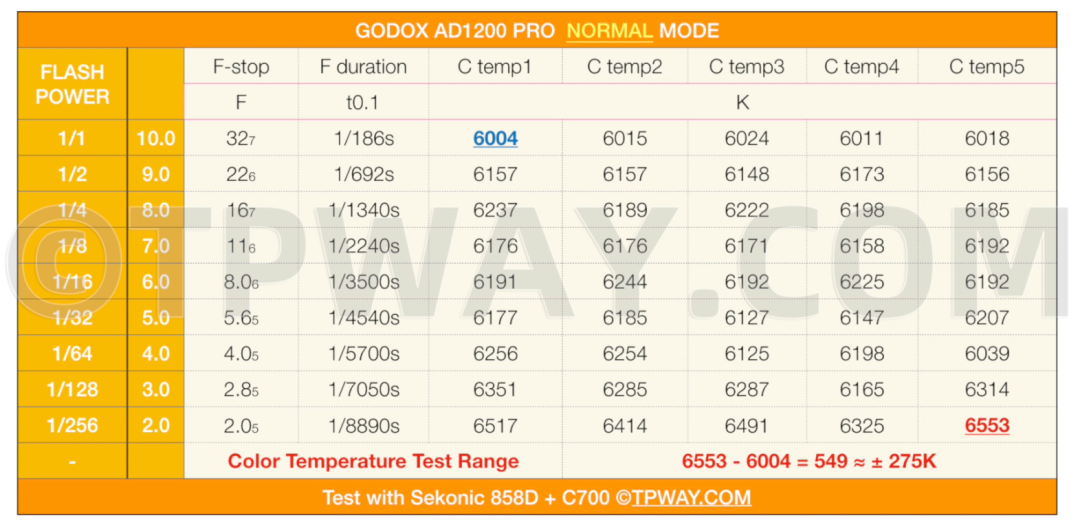 神牛 GODOX AD1200PRO 深度开箱评测