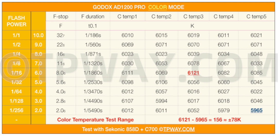 神牛 GODOX AD1200PRO 深度开箱评测