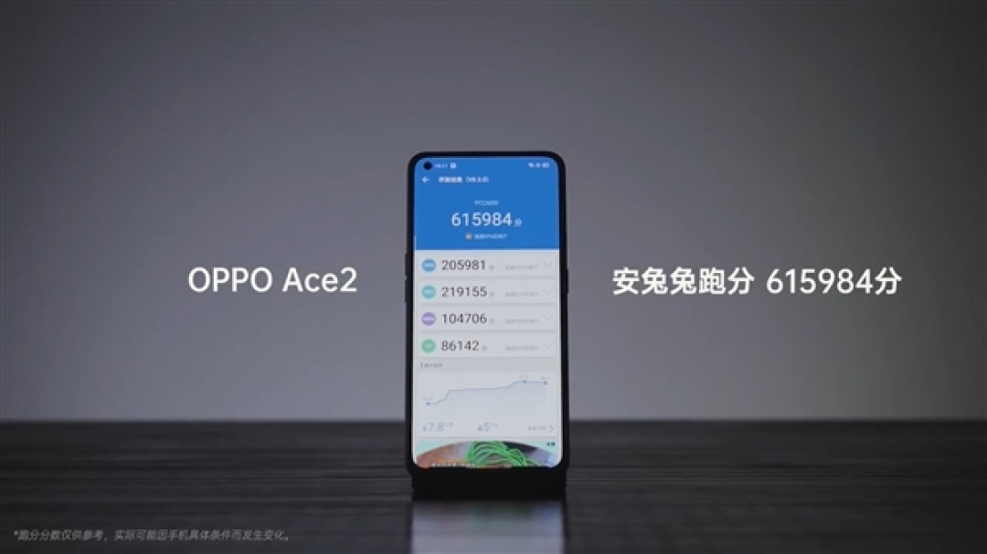 骁龙 865 轻旗舰 OPPO Ace2 安兔兔跑分可达61.6万,冰箱内跑分再提升1.1万