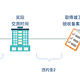 别贸然验房收房！先搞清楚《竣工验收备案表》再说！