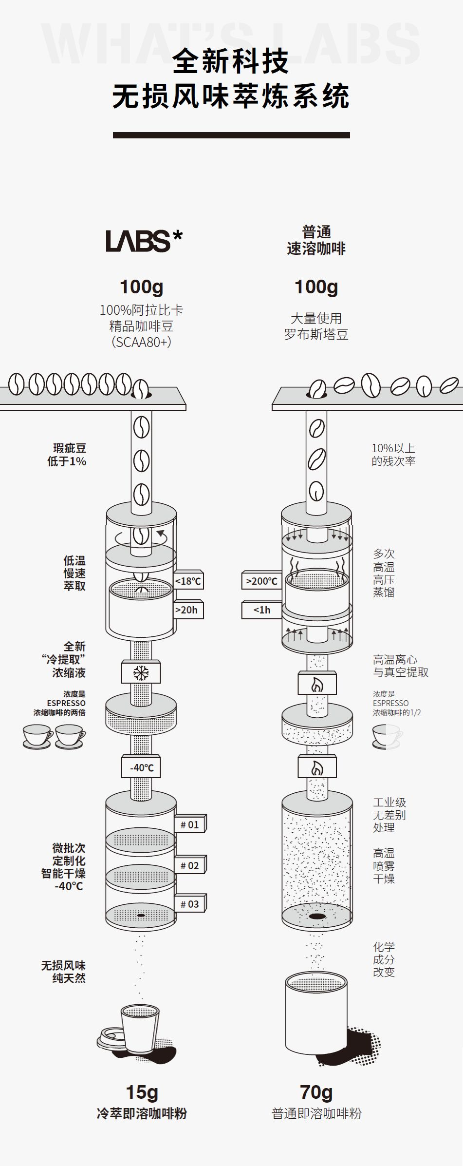 一举超过十年霸主雀巢，网红咖啡三顿半跃居天猫咖啡第一品牌！