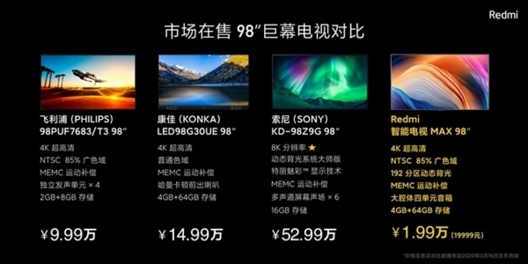19999元98寸电视发售火爆!Redmi电视负责人表示:会坚定不移推广大屏/巨屏普及风暴