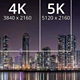 8K电视2021年有望出货量超过百万，现在有必要换8K电视吗？