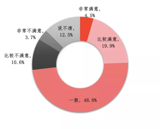 2019年人均纸书阅读量4.65本，你拖后腿了吗？