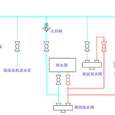 真正的水文：一张图告诉家中水路怎么走 全屋进水布局经验分享