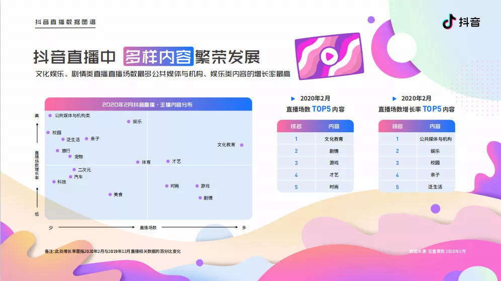 解密直播4亿众生相：官方《2020抖音直播数据图谱》首次发布
