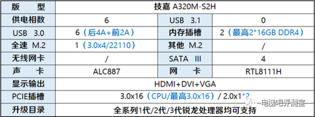 【装机帮扶站】第619期：一套不足2000元的主流游戏组装方案