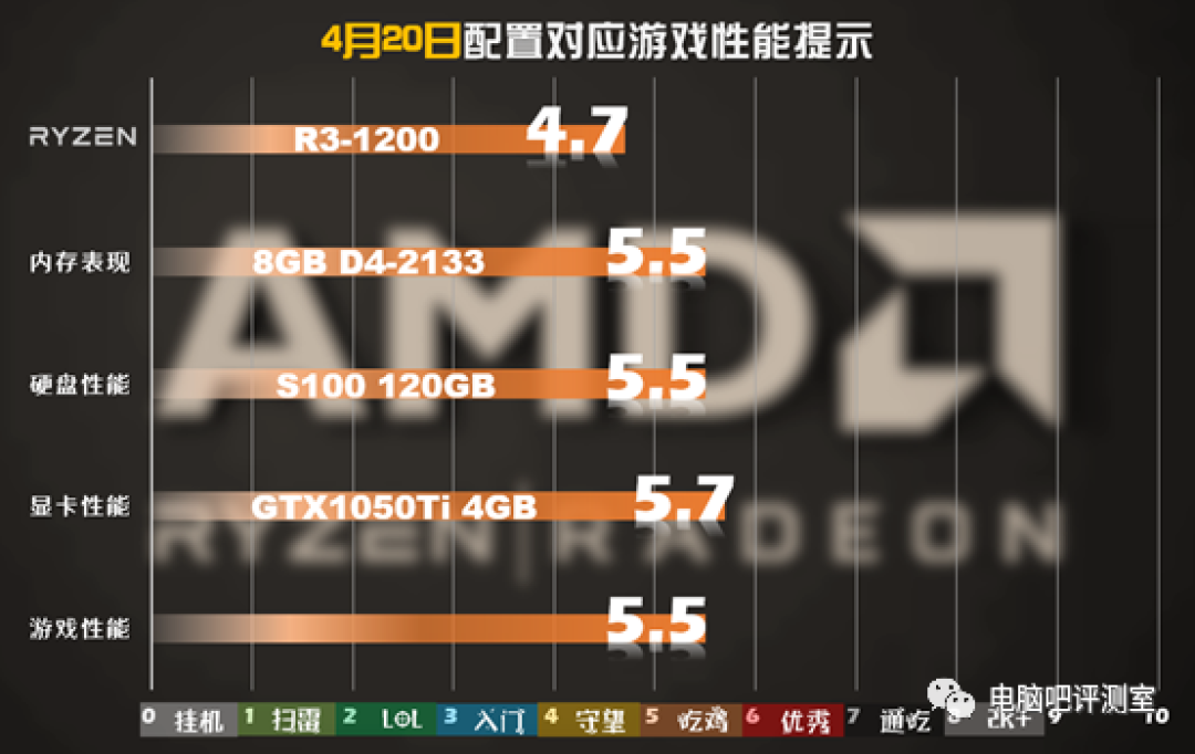 【装机帮扶站】第619期：一套不足2000元的主流游戏组装方案