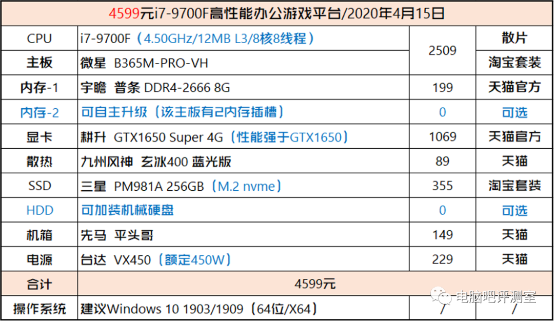 【装机帮扶站】第616期:R7/i7配置之“丐中丐”?