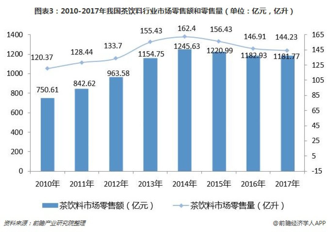 茶π 4年累计销量破百亿,它做对了什么?