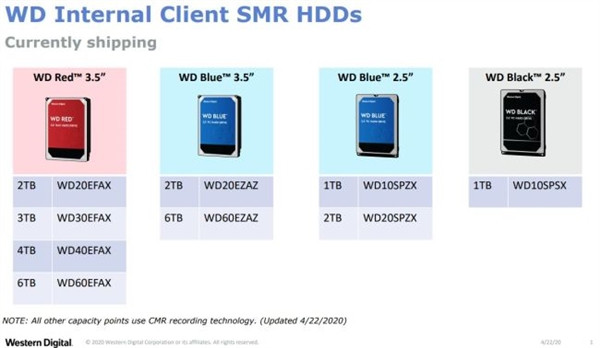 组 RAID 报错之后：西数叠瓦式硬盘完整列表公布，蓝盘、黑盘、红盘均在列