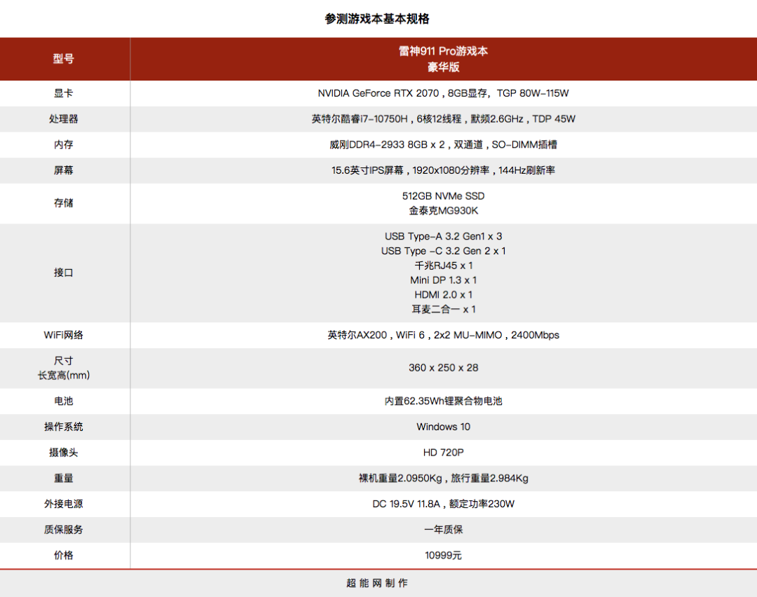 实时光追 + DLSS 2.0：雷神 911 Pro 游戏本体验，游戏性能再上台阶